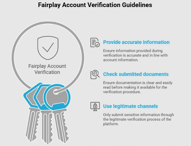 Fairplay Account Verification