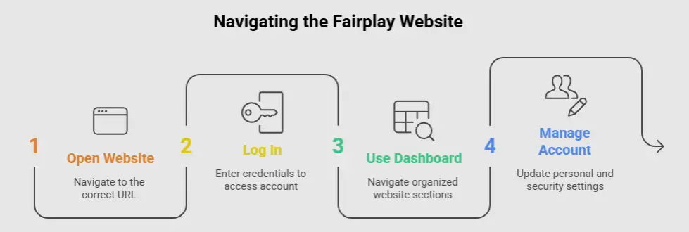 How Fairplay Works_ Understanding Features, Tools & User Controls - visual selection