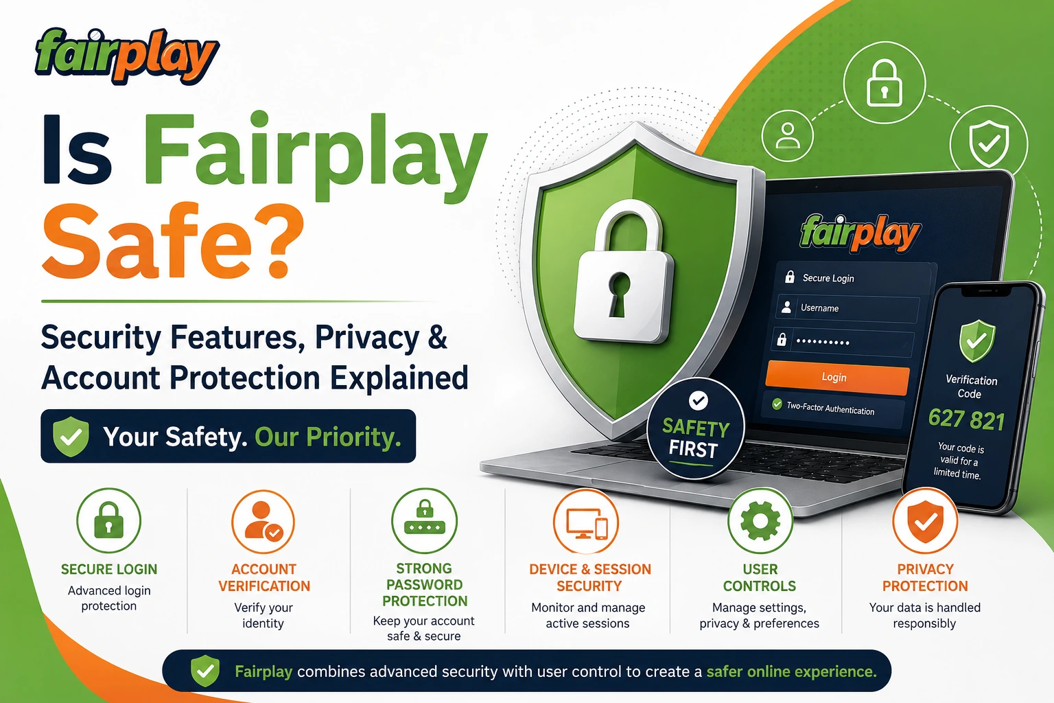 Fairplay security infographic showing secure login, account verification, strong password protection, device and session security, user controls, and privacy protection features on the Fairplay platform.