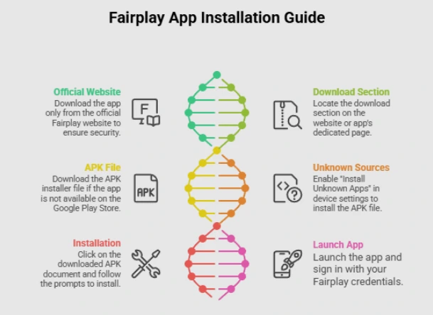 Fairplay App Download for Android