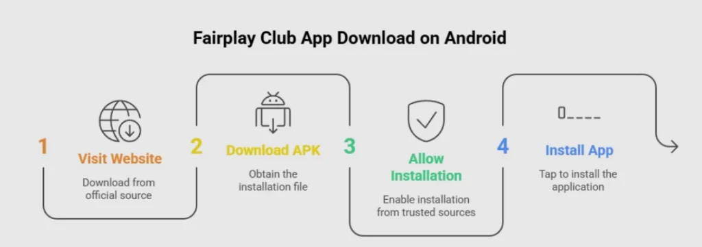 How to Complete Fairplay Club App Download on Android
