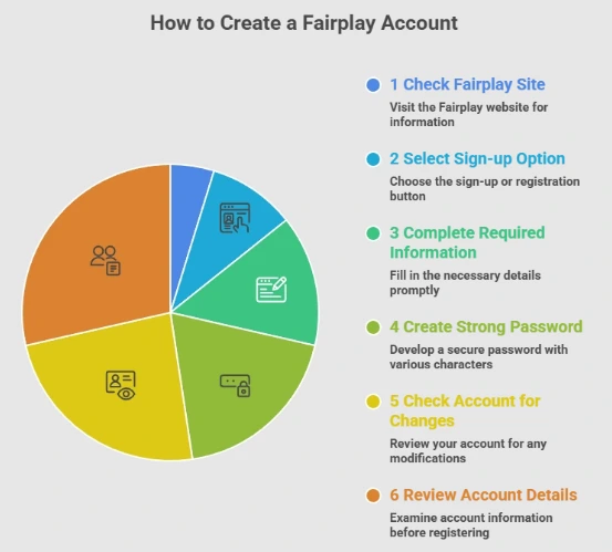 How to Create a Fairplay Account