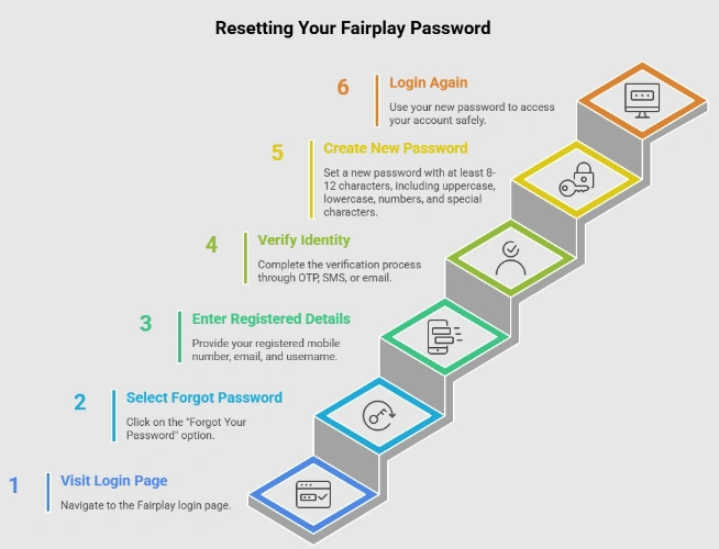 How to Reset Your Fairplay Password