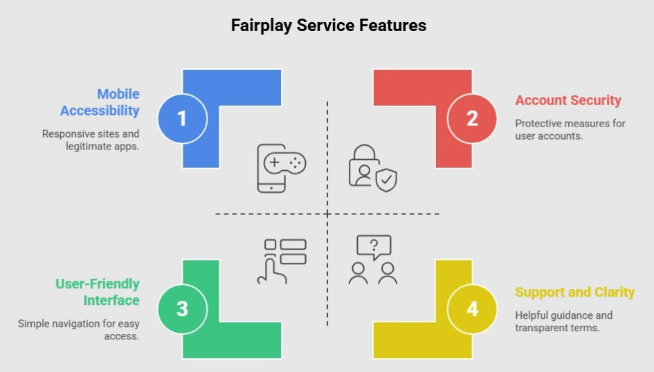 Fairplay Service Features