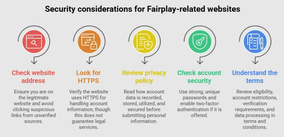 Is the Fairplay Website Safe for Indian Users