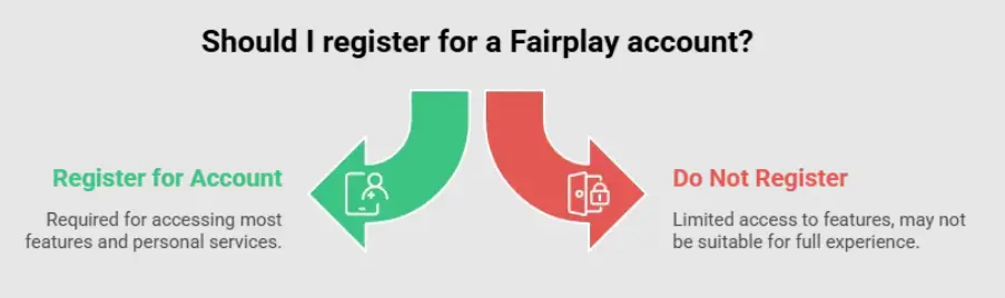Should I register for a Fairplay account?